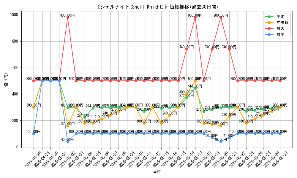 graph_card_108157