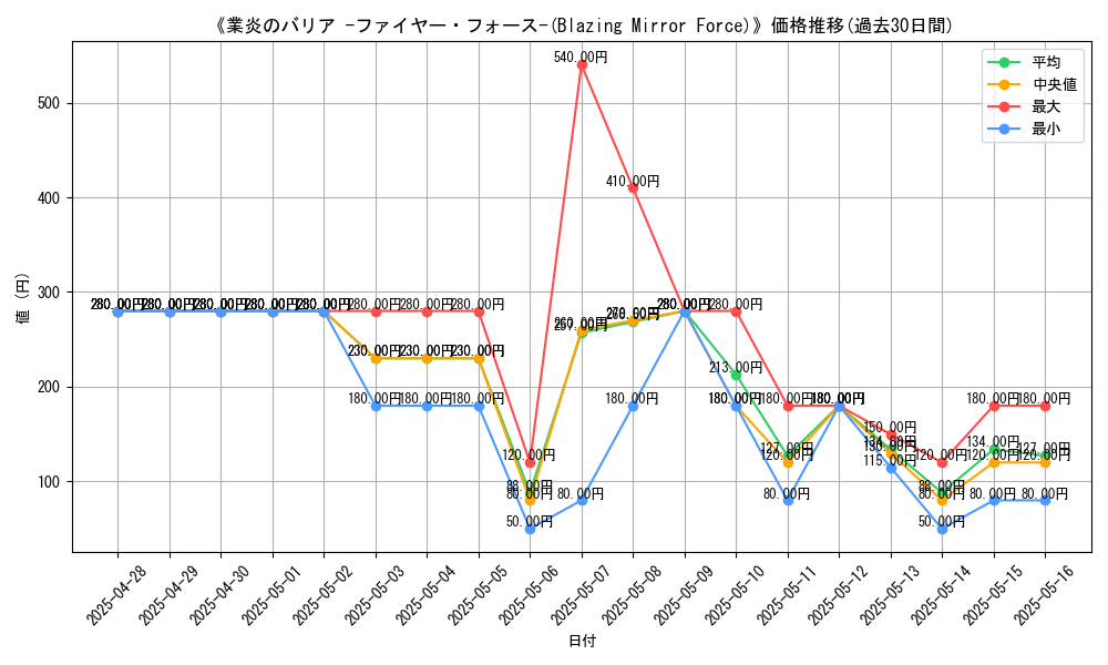 graph_card_108158