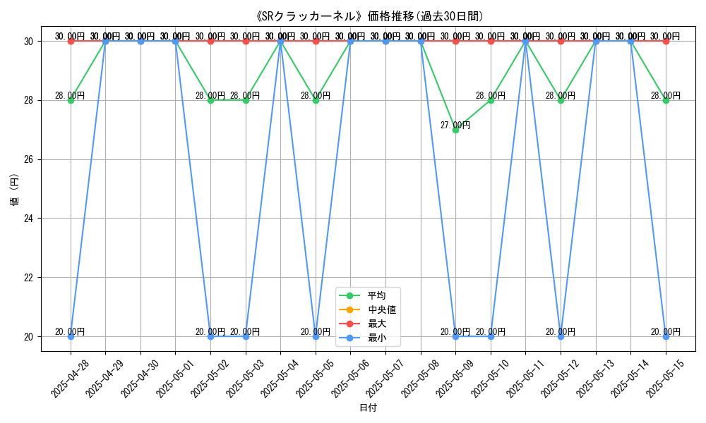 graph_card_108160