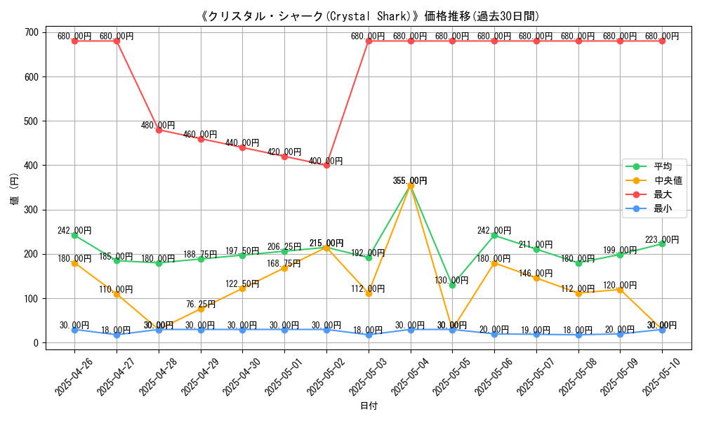 graph_card_108165