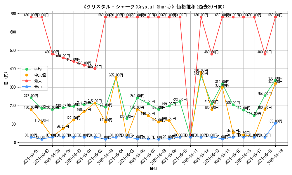 graph_card_108165