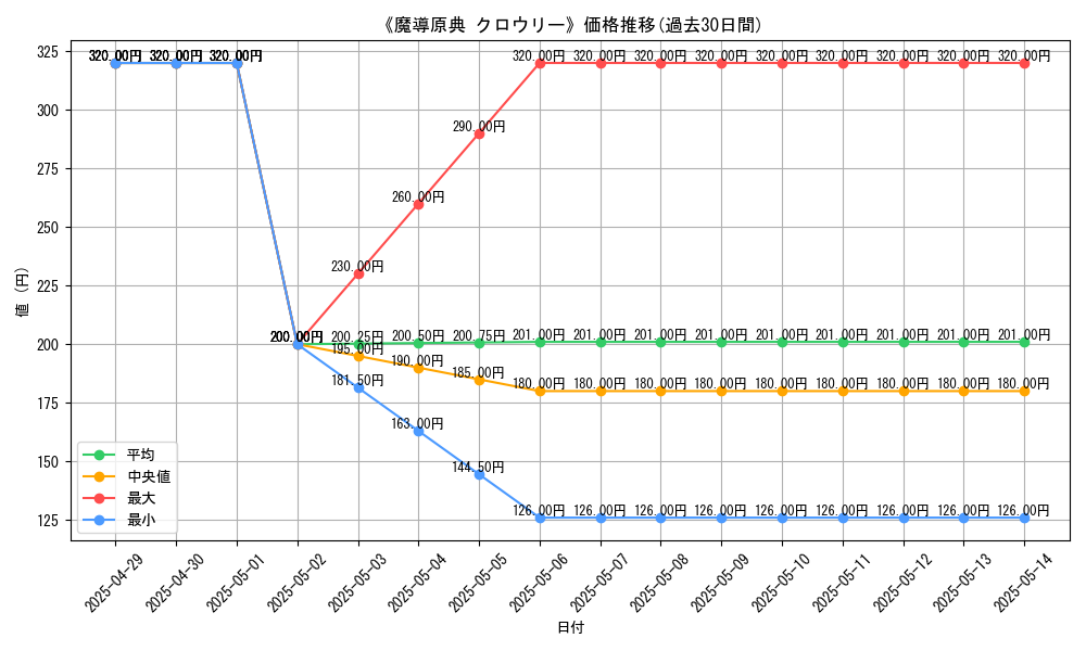 graph_card_108166