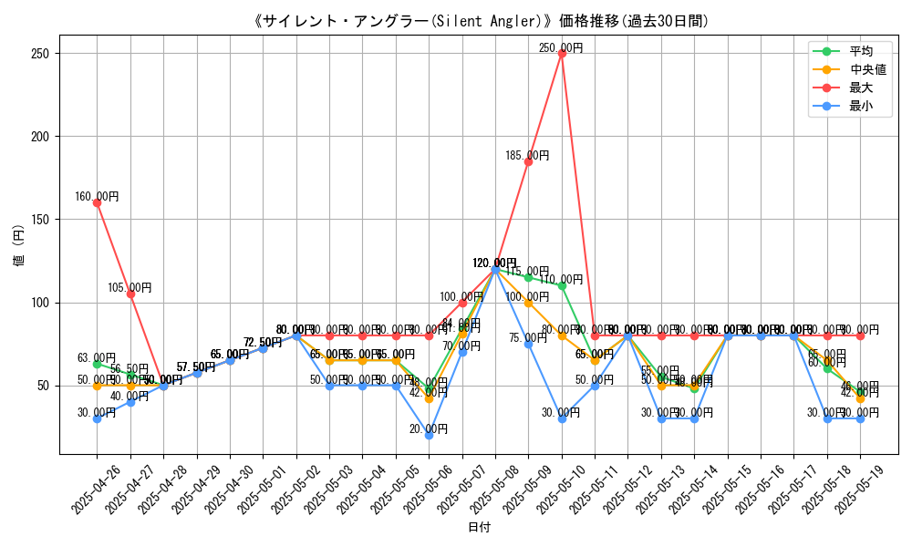 graph_card_108167