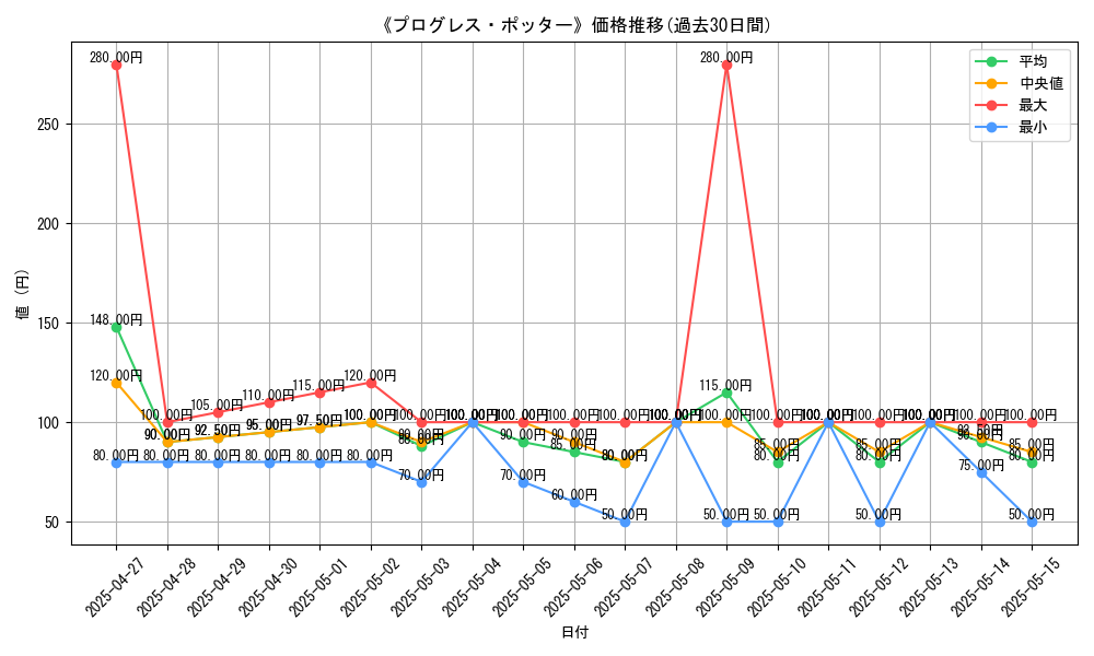 graph_card_108170