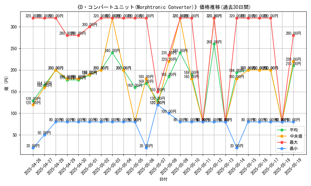 graph_card_108172