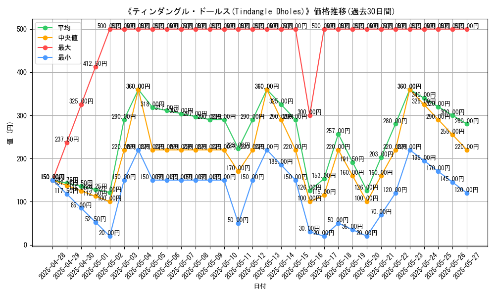 graph_card_108173