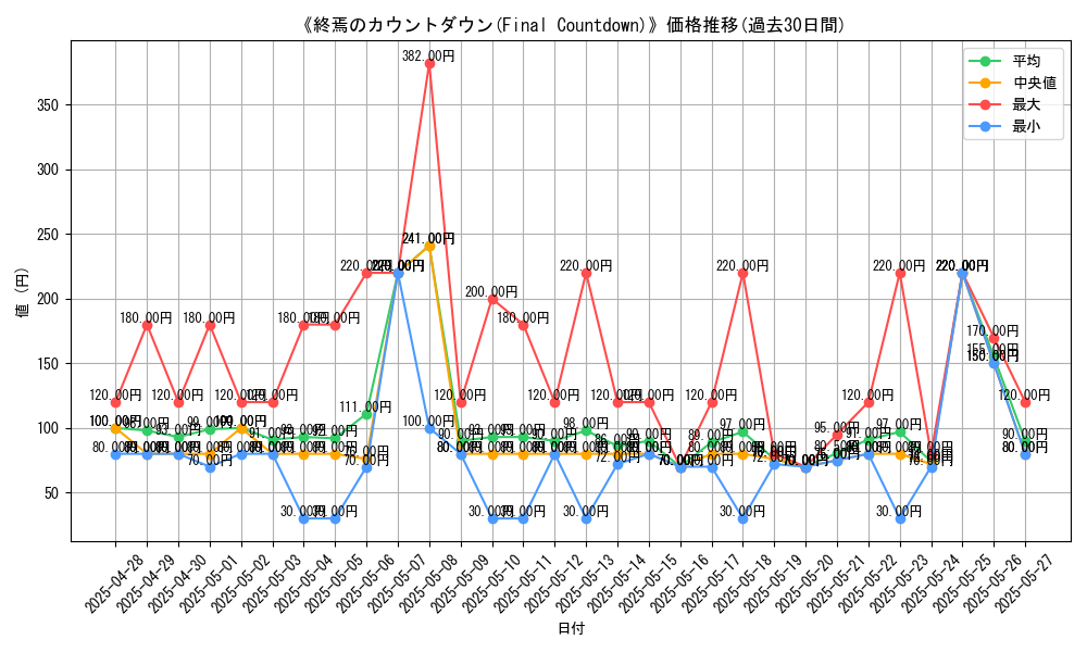 graph_card_108178