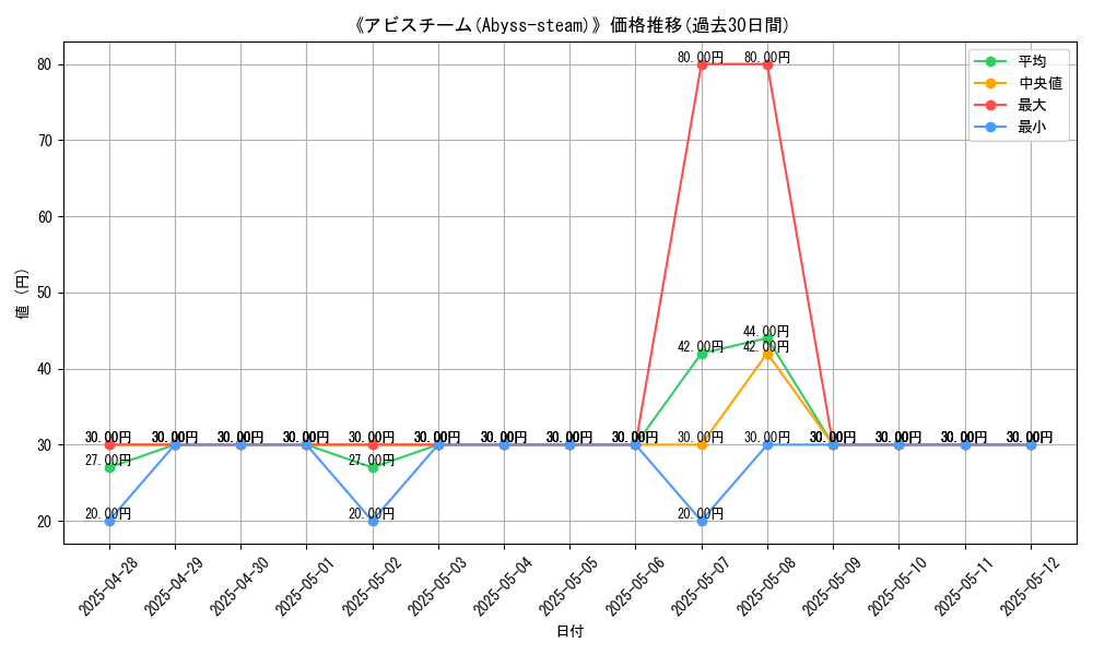 graph_card_108180