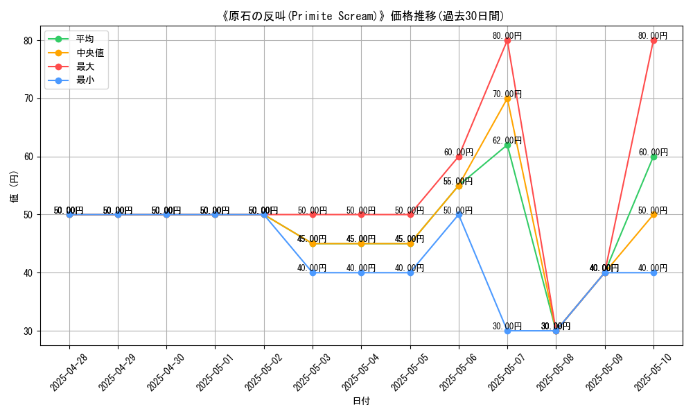 graph_card_108181