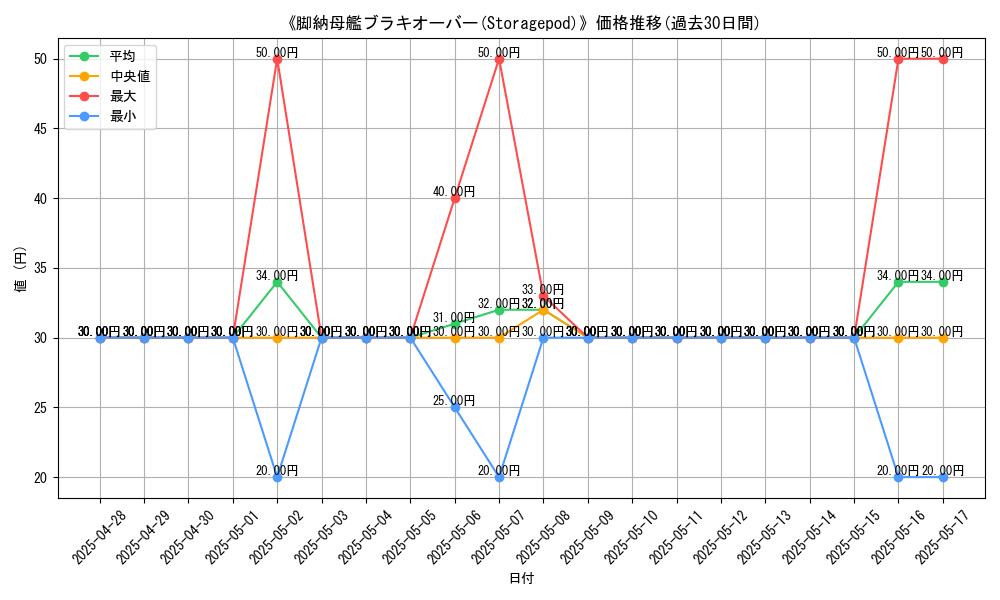 graph_card_108184