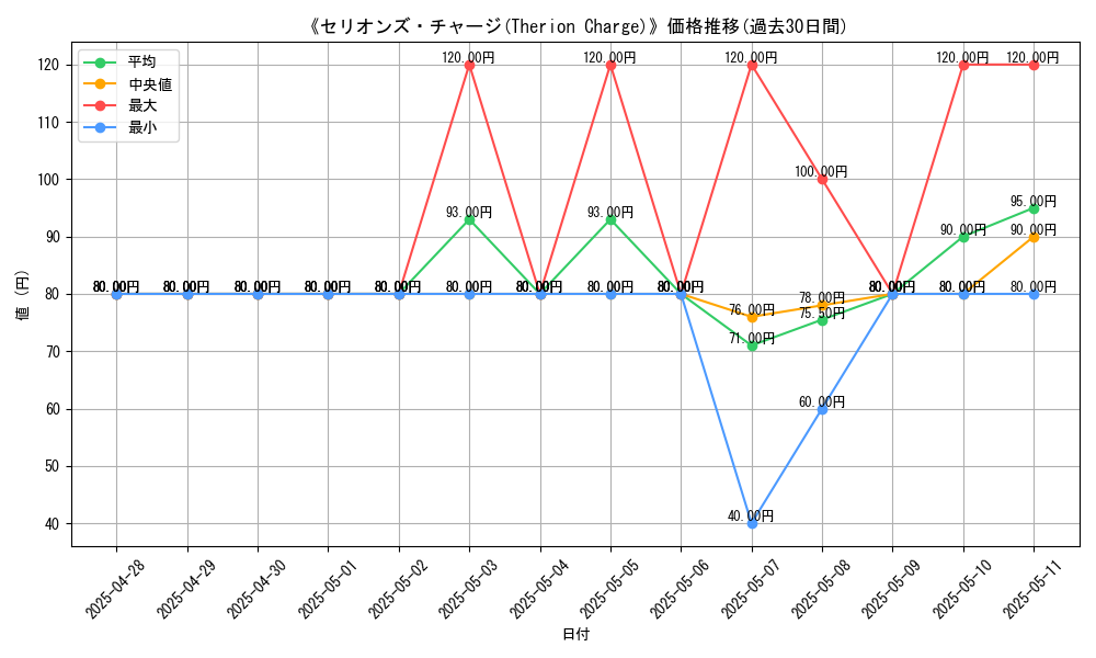 graph_card_108185