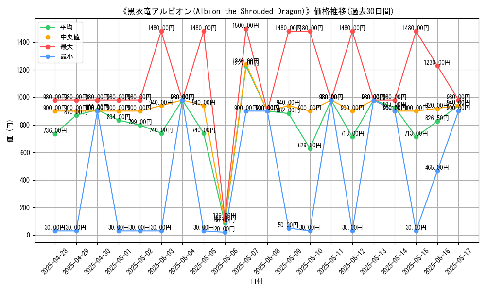 graph_card_108191