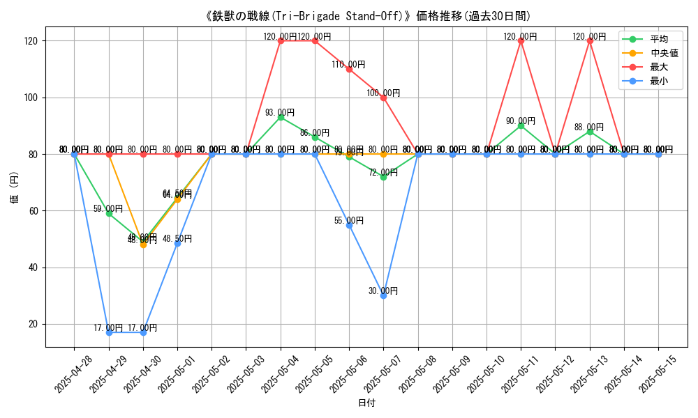 graph_card_108197