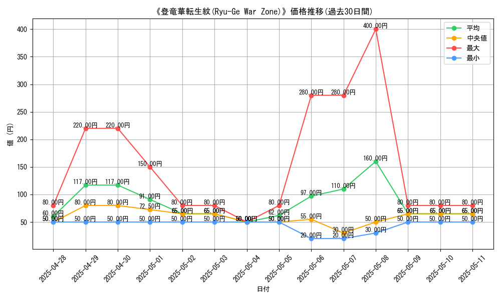 graph_card_108198