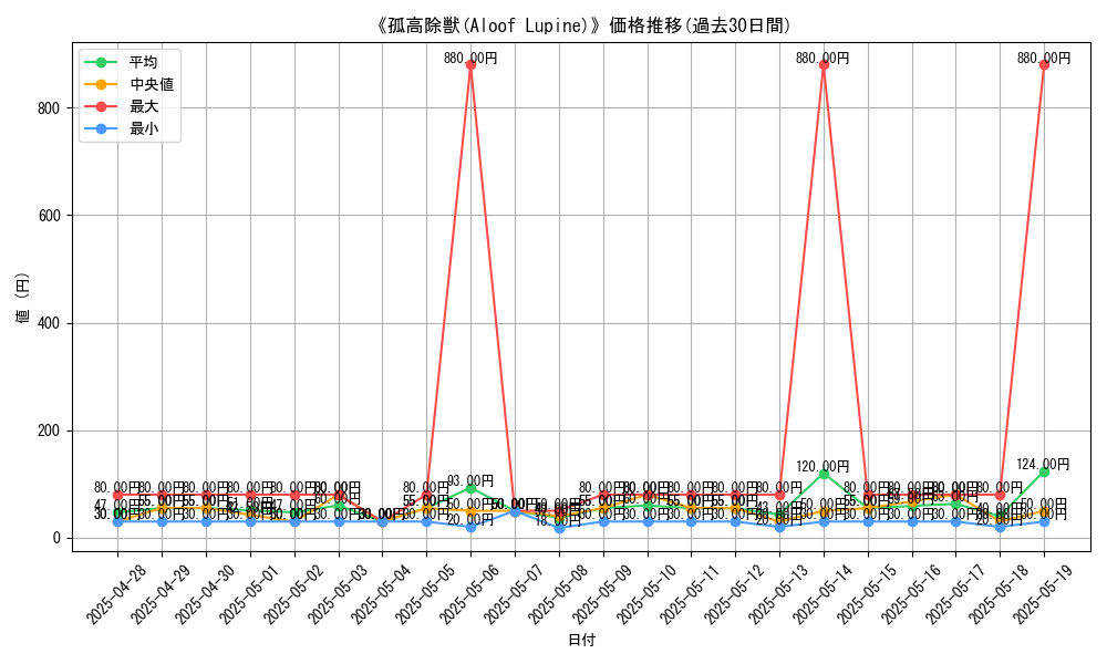 graph_card_108199
