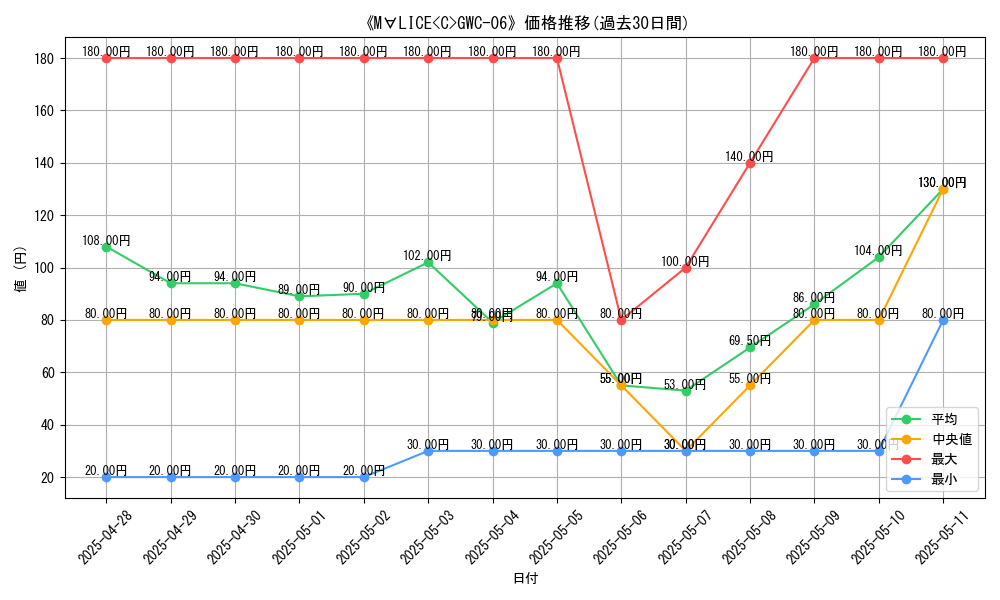 graph_card_108200