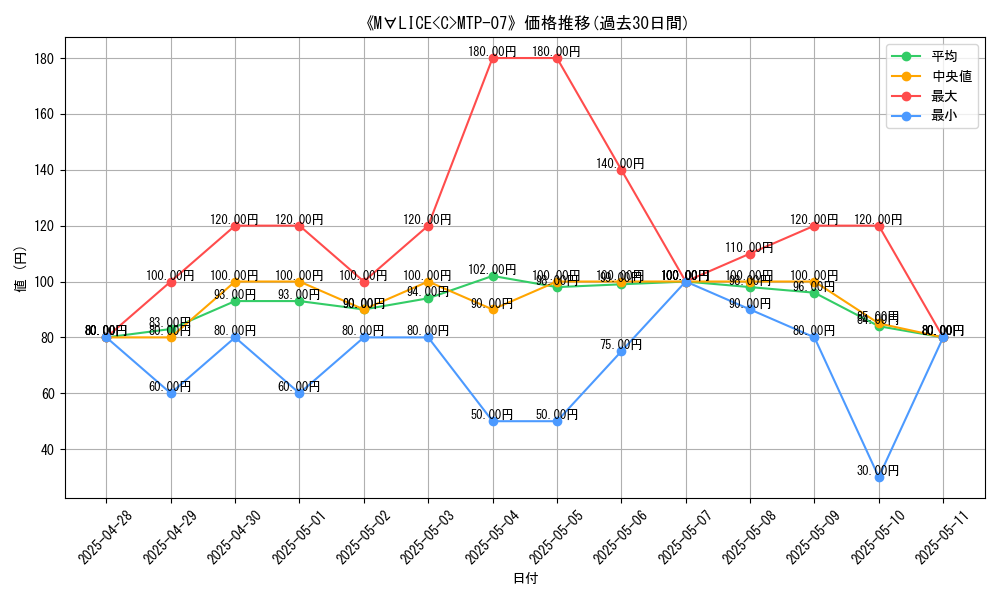 graph_card_108204