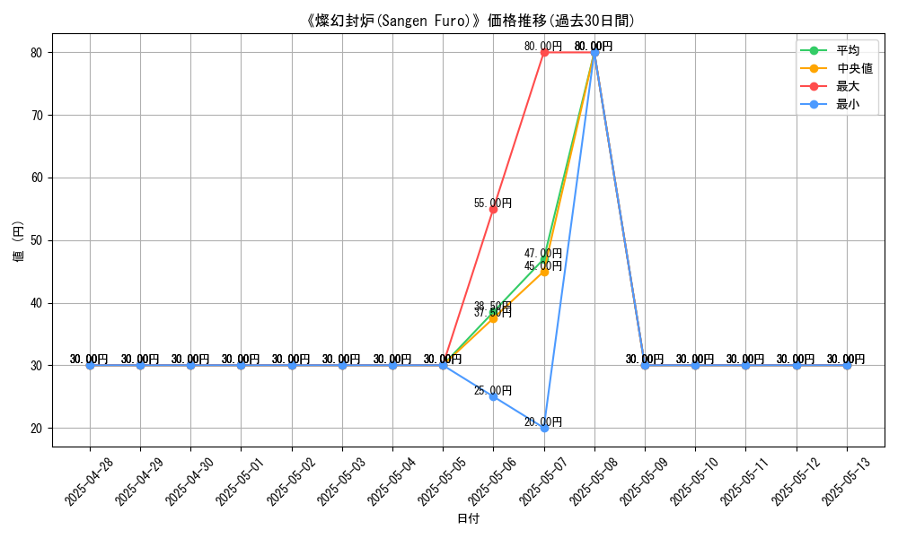 graph_card_108214