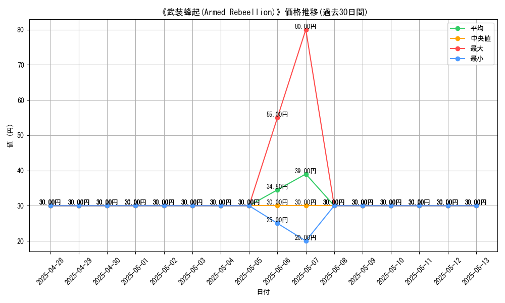 graph_card_108220