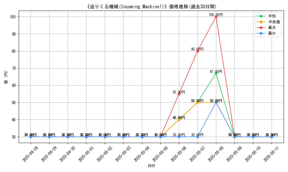 graph_card_108221