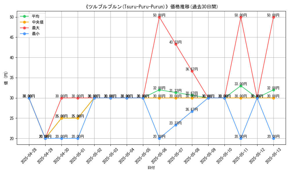 graph_card_108225