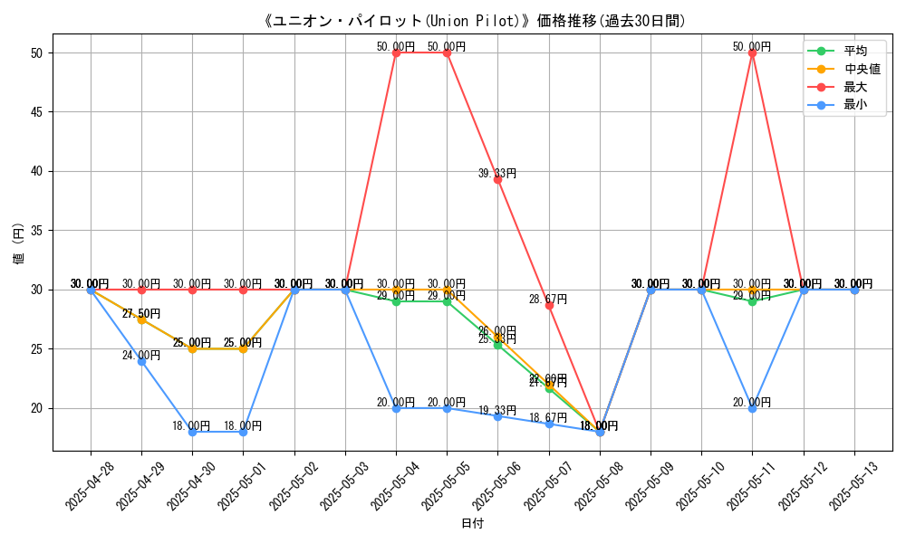 graph_card_108226