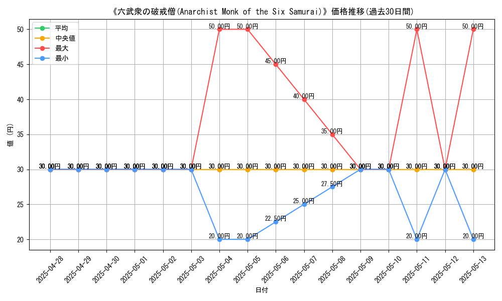 graph_card_108228