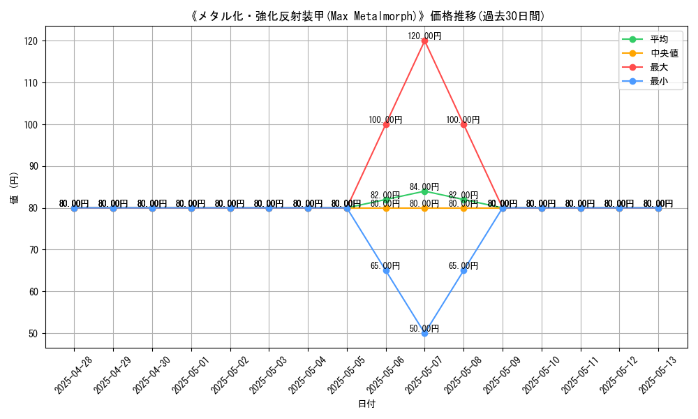 graph_card_108233