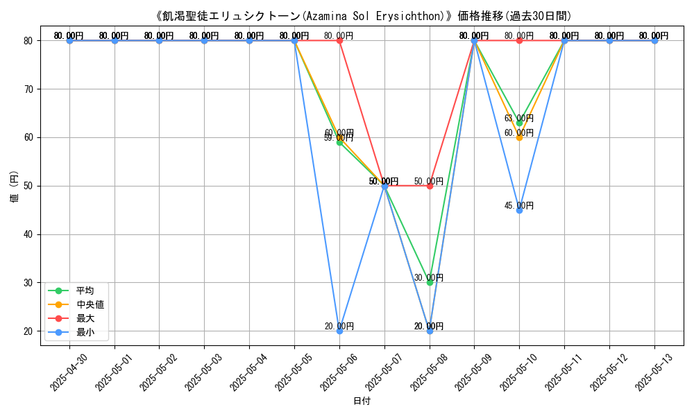 graph_card_108236