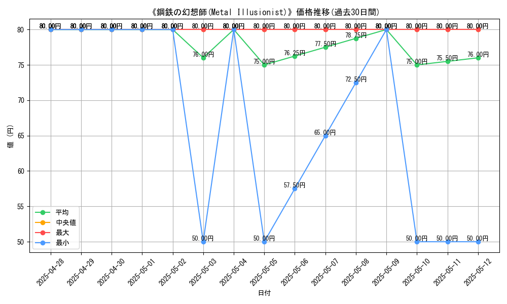 graph_card_108242