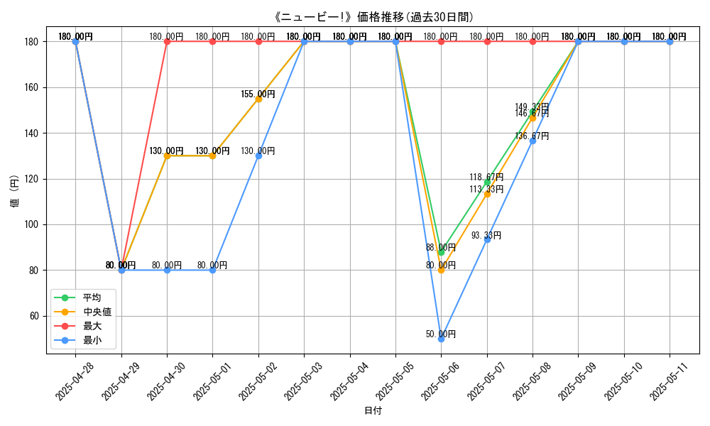 graph_card_108245
