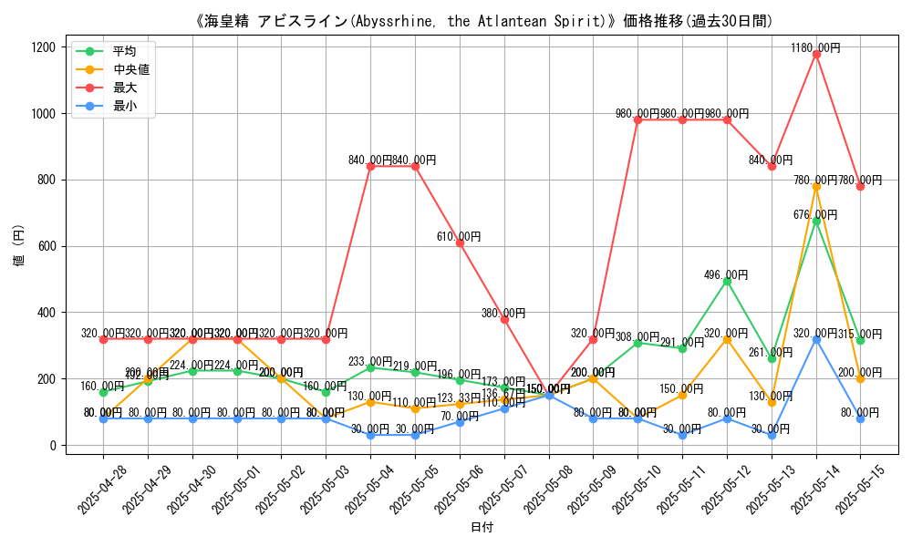 graph_card_108246