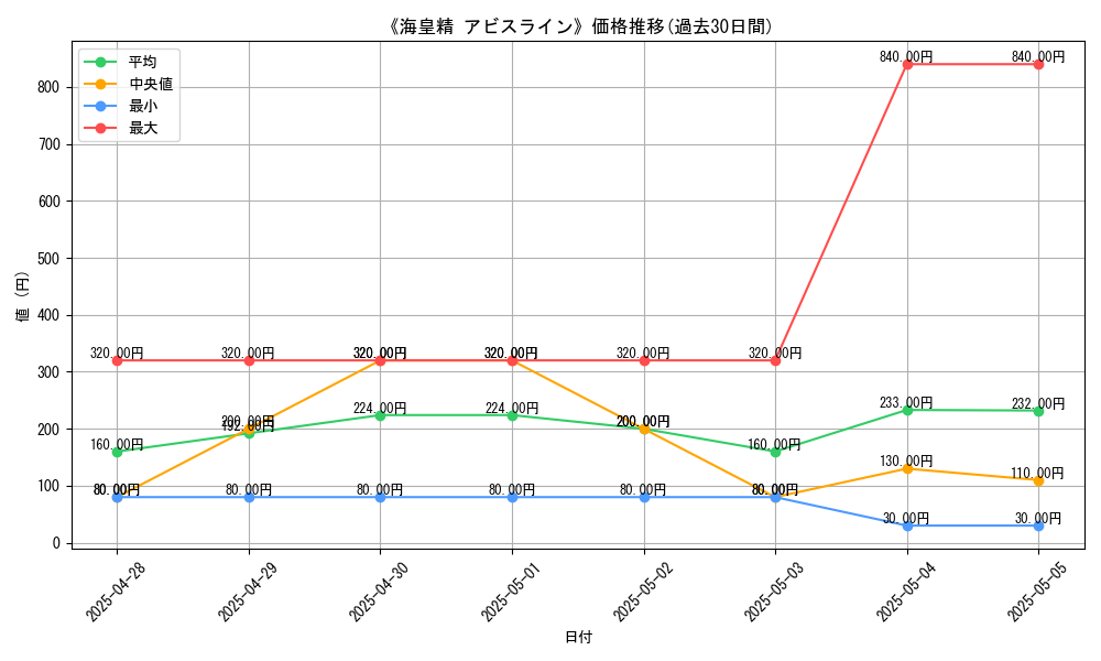 graph_card_108246