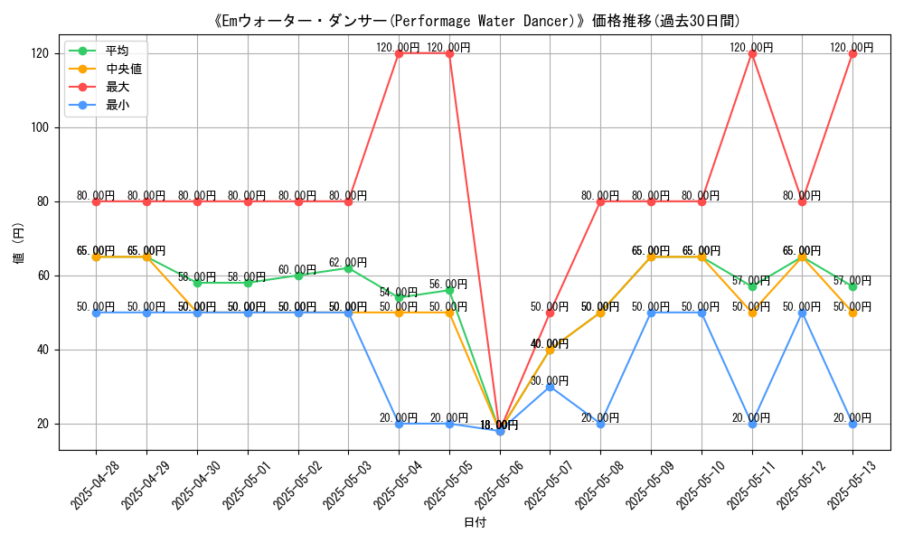 graph_card_108249