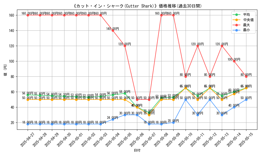 graph_card_108250