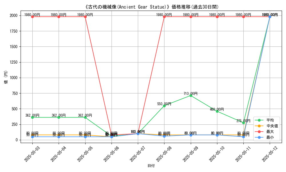 graph_card_108251