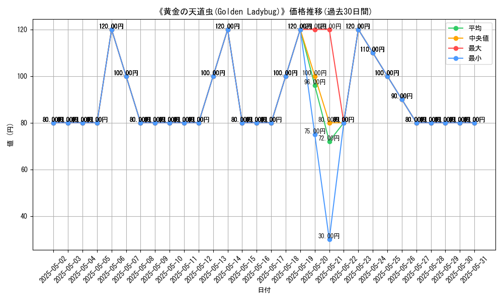graph_card_108254