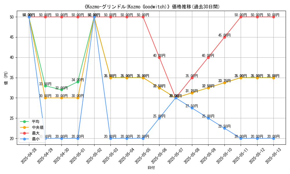 graph_card_108255