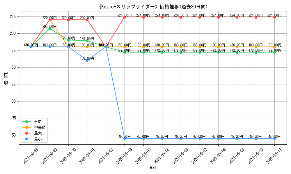 graph_card_108257