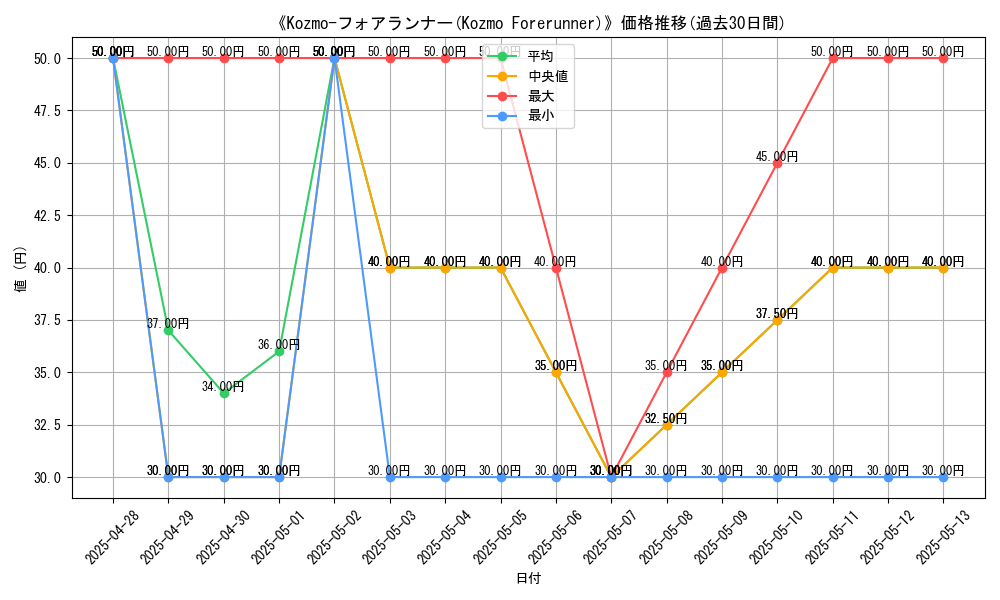 graph_card_108258