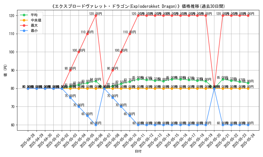 graph_card_108259