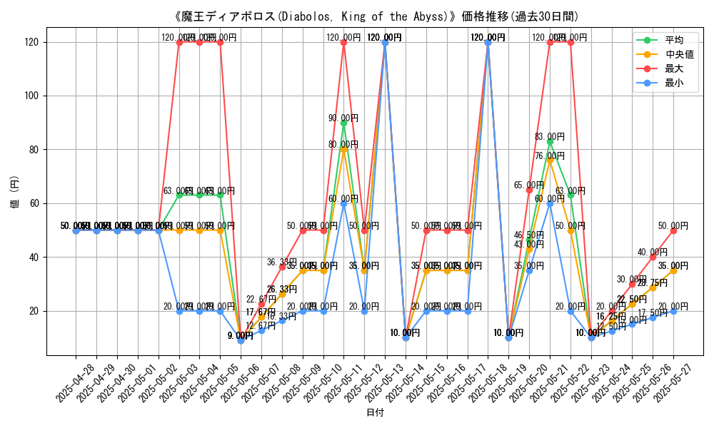 graph_card_108260