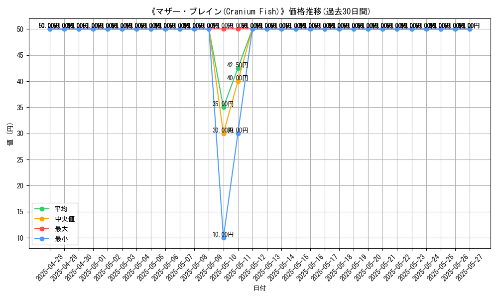 graph_card_108270