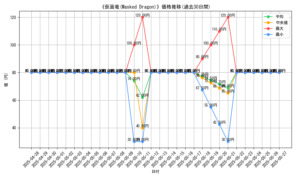 graph_card_108271
