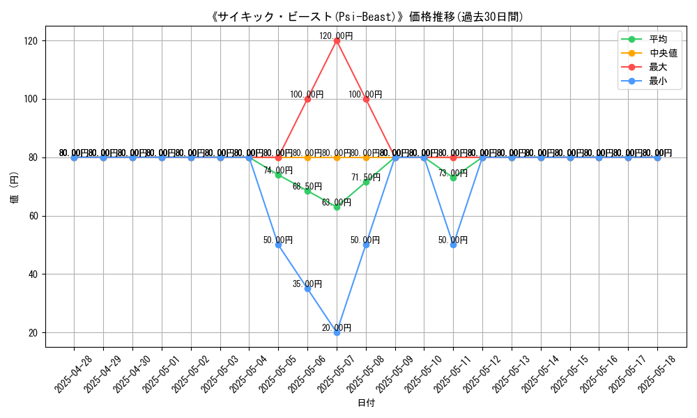 graph_card_108273