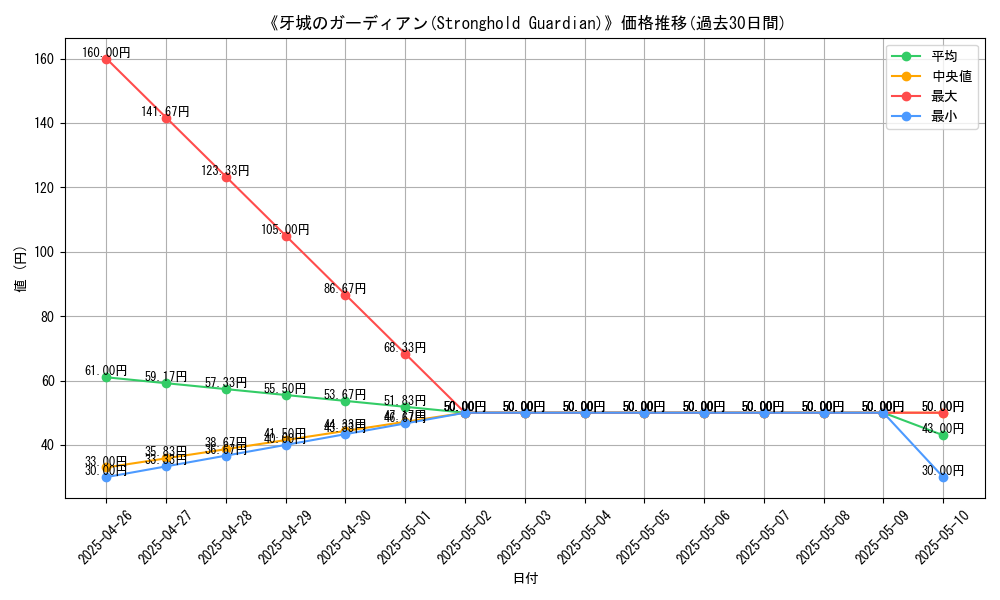 graph_card_108277
