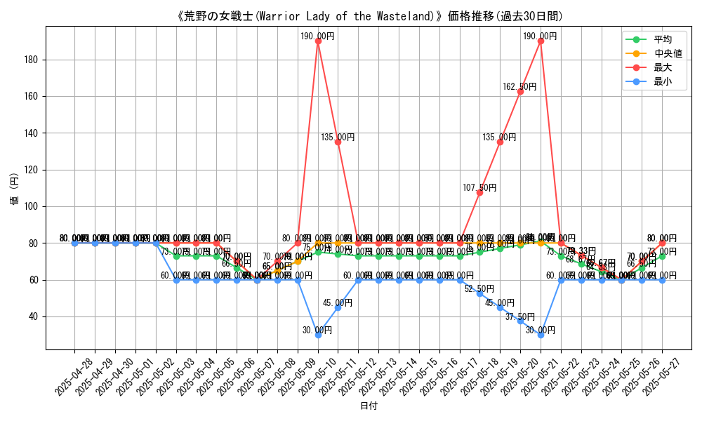 graph_card_108278