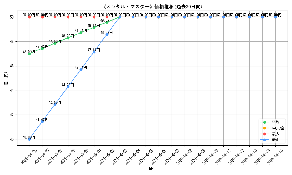 graph_card_108281
