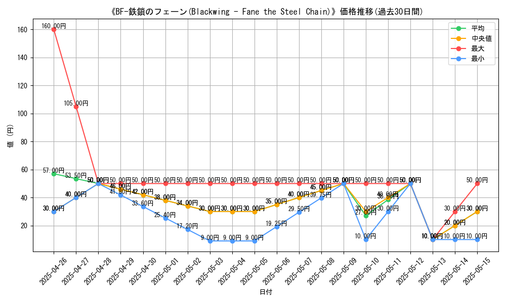 graph_card_108284