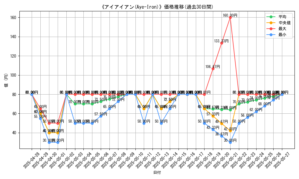 graph_card_108285